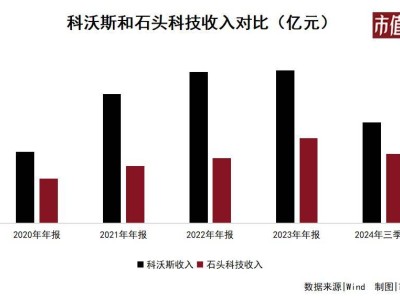 科沃斯利潤暴跌近七成，掃地機器人龍頭為何遭遇銷售困境？