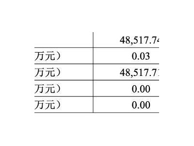 比亞迪財險前三季度業(yè)績曝光：車均保費降至4700元，增收仍難盈利！