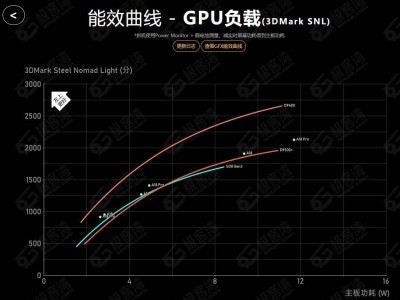 聯(lián)發(fā)科天璣9400領(lǐng)跑手機(jī)GPU市場，安卓陣營能效與體驗(yàn)雙贏時代來臨！