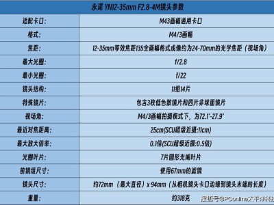 小微企業(yè)直播優(yōu)選，永諾可換鏡頭直播相機YN433開播評測