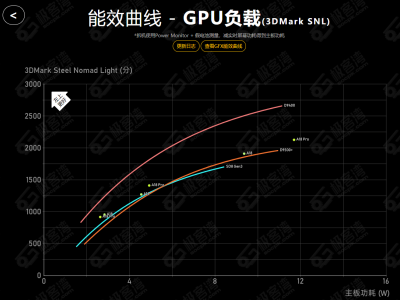 聯(lián)發(fā)科天璣9400芯片強勢來襲，安卓旗艦GPU性能超越蘋果！