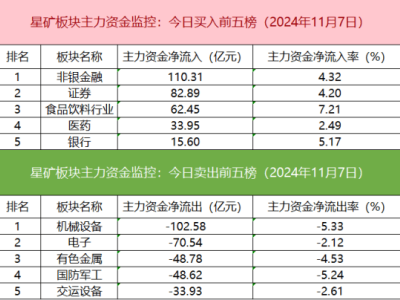 IH、IF期指空頭加倉(cāng)，機(jī)構(gòu)大舉拋售同花順：市場(chǎng)風(fēng)向要變？