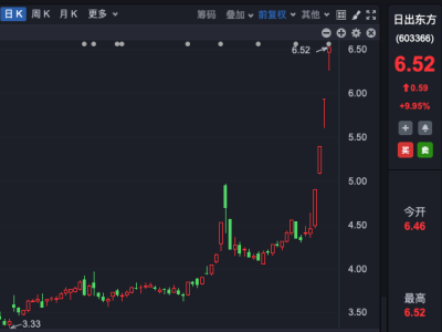 A股大爆發(fā)！多股連續(xù)漲停，上市公司紛紛提示風(fēng)險