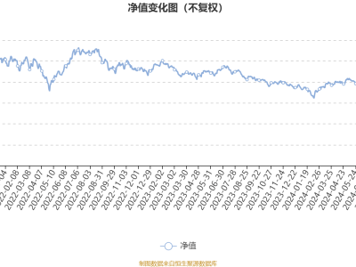 華夏新能源車龍頭混合A：2024年Q3業(yè)績表現(xiàn)亮眼，凈值增長18.79%