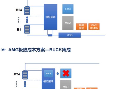 邁巨微MagicBMS：電摩電池管理新方案，成本與性能雙贏！