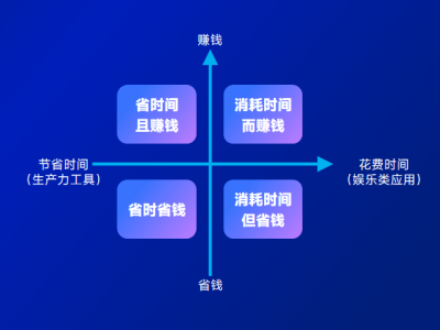 鈦動科技Global Talk深度對話：探尋AI應(yīng)用新機(jī)遇，誰將成為最終贏家？