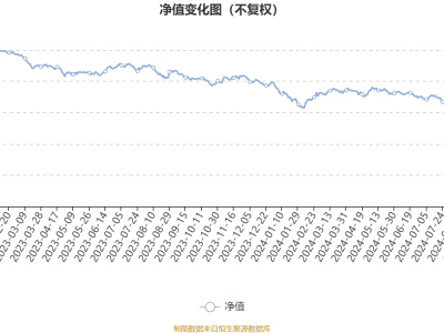 弘毅遠(yuǎn)方汽車(chē)產(chǎn)業(yè)升級(jí)混合A基金2024年Q3業(yè)績(jī)表現(xiàn)亮眼：利潤(rùn)270.36萬(wàn)元，凈值增長(zhǎng)10.3%