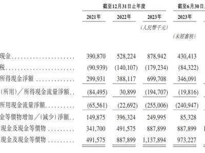 毛戈平化妝品赴港上市：上半年?duì)I收亮眼，浦申九鼎套現(xiàn)離場(chǎng)