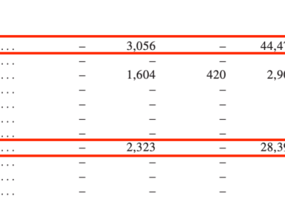 哪吒汽車風(fēng)波不斷：欠薪裁員之際，CEO張勇年薪高達(dá)3000萬(wàn)引熱議