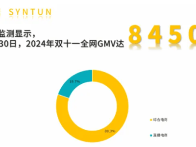 小楊哥復出在即？雙11后動作頻頻，市場反響如何引關注！