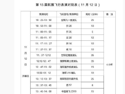 第十五屆中國(guó)航展即將開(kāi)幕，眾多機(jī)型包括殲20、殲35將驚艷亮相！