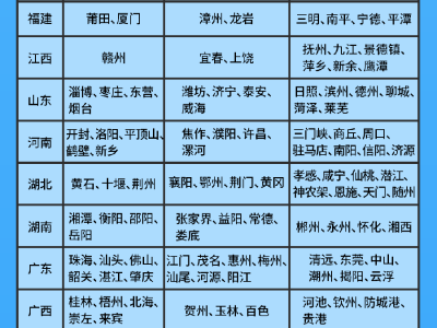 全國分批推廣機(jī)動車電子行駛證，在線申領(lǐng)更便捷！