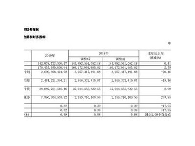 廣匯汽車2019年年報出爐：營收微增，凈利潤下降20.16%