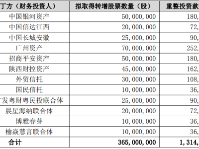 漢馬科技簽署重整投資協(xié)議，多方資本注入助力企業(yè)煥新生！