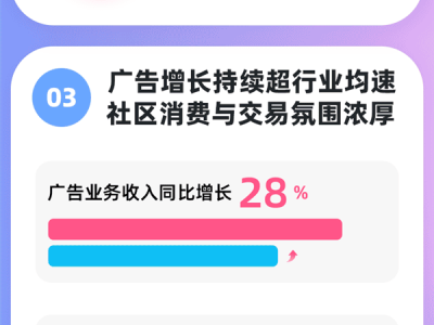 B站2024年第三季度財(cái)報(bào)亮眼：首次單季盈利，社區(qū)生態(tài)與商業(yè)收入雙增長