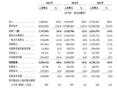 哪吒汽車重大戰(zhàn)略調(diào)整：聚焦核心業(yè)務(wù)，力爭(zhēng)明年2月現(xiàn)金流轉(zhuǎn)正！