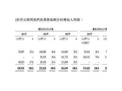 這家成都AI企業(yè)“棄A轉H”：已向國內超八成鐵路局提供相關解決方案 估值逾21億元