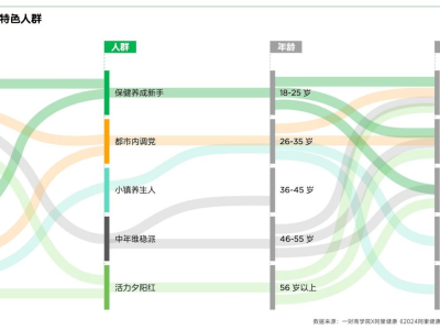 阿里健康財報透露增長信號，長期價值獲市場認(rèn)可