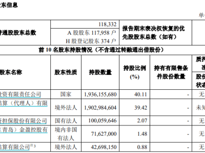 海爾金盈清倉中金公司股票，套現(xiàn)38.33億元，未來發(fā)展布局引關注