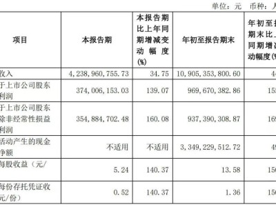 九號公司割草機器人海外銷量猛增，智能化趨勢引領(lǐng)歐美市場新變革！