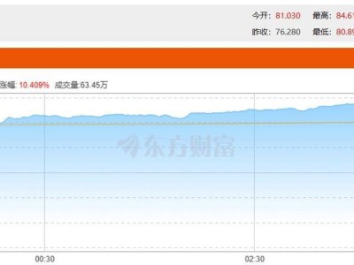 網(wǎng)易第三季度財報亮眼：端游收入顯著增長，暴雪游戲回歸創(chuàng)日活新紀錄