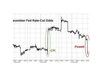 鮑威爾發(fā)表強(qiáng)硬言論，全球市場(chǎng)降息預(yù)期受挫，新風(fēng)暴來臨！