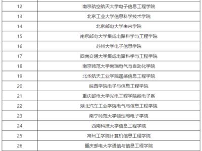 龍芯中科揭曉“龍牙計劃”首批名單：38所高校攜手共建芯片技術(shù)創(chuàng)新實驗室！