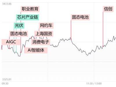 創(chuàng)業(yè)板指連續(xù)兩日大跌超3%：市場(chǎng)何時(shí)能迎來(lái)反彈？