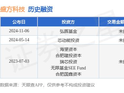 深圳盛方科技獲A++輪融資，弘暉基金助力國(guó)產(chǎn)準(zhǔn)分子激光器研發(fā)再提速