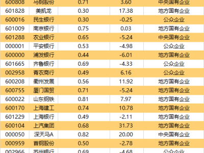 證監(jiān)會(huì)新指引：強(qiáng)化市值管理，提升上市公司質(zhì)量與投資價(jià)值