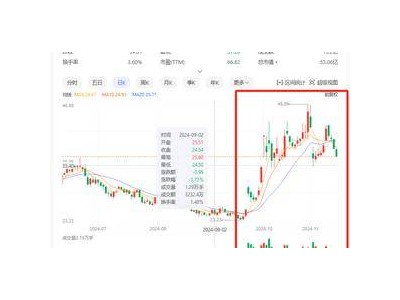 年內(nèi)超十家上市公司并購重組終止，半導(dǎo)體企業(yè)占比過半，市場如何看待？