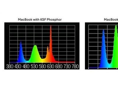 蘋果悄然升級：M4 MacBook Pro首次采用高效量子點顯示技術(shù)