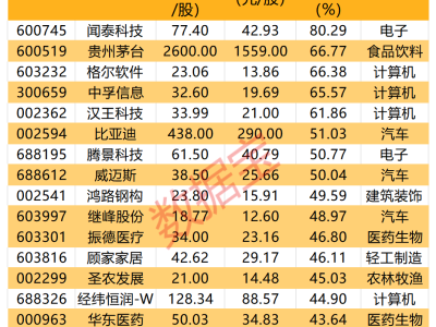 機(jī)構(gòu)新寵！20只潛力股浮出水面，投資者布局正當(dāng)時