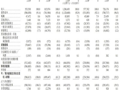 盛威時代擬港股上市：年營收達12億，阿里旅行與軟銀加持