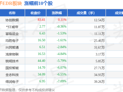 汽車黑匣子EDR板塊大跌6.22%，光弘科技領(lǐng)跌，資金流向揭秘