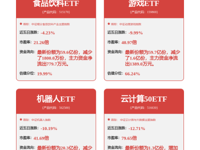 大族激光上半年新增92項軟件著作權(quán)，研發(fā)投入增近5%