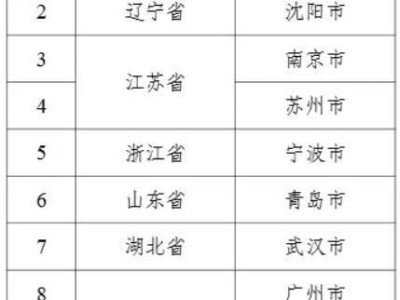 2024年5G+工業(yè)互聯(lián)網(wǎng)十大試點城市正式啟動，南京武漢等城市上榜！