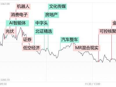 A股午后強(qiáng)勢(shì)“V”反，鋰礦機(jī)器人領(lǐng)漲，市場(chǎng)能否持續(xù)反彈？