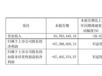 帕拉米韋降價(jià)難挽南新制藥頹勢(shì)，業(yè)績(jī)下滑何解？