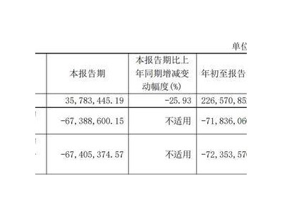 帕拉米韋降價(jià)難阻南新制藥業(yè)績(jī)下滑，多元化布局能否破局？