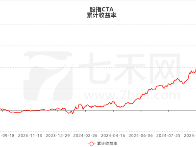 七禾網(wǎng)期貨實(shí)盤大賽戰(zhàn)報：程序化交易崛起，英雄選手獲高額管理資金