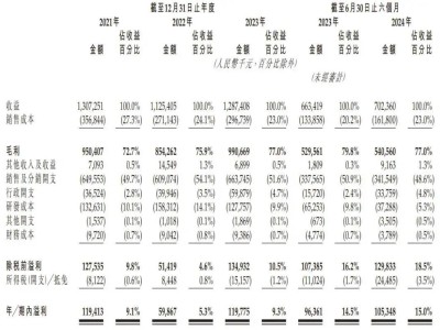 九源基因招股在即，阿里健康復星等巨頭加持，募資目標直指5.7億港元