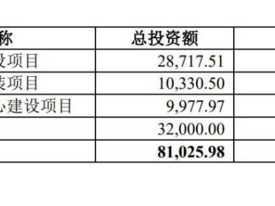 合肥匯通將登陸上交所，年營收破6億，陳王保成最大股東掌控92%股權(quán)