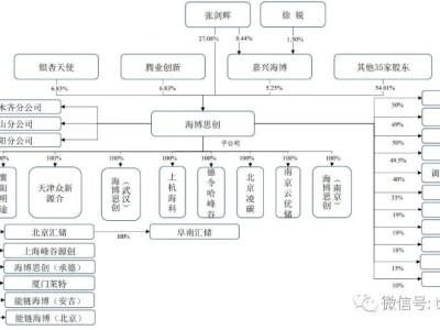 海博思創(chuàng)科創(chuàng)板上市在即，年營收預(yù)計破80億，募資7.83億布局未來