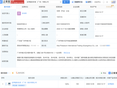 亞鉀國際新成立貿(mào)易公司，業(yè)務涵蓋復合微生物肥料及供應鏈管理