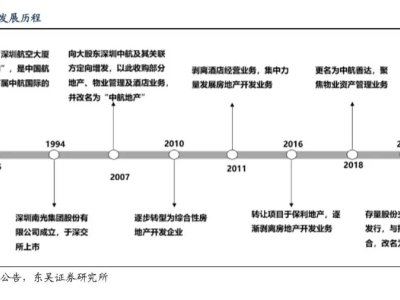 招商局集團“巨輪”啟航，酒店業(yè)務能否成為新增長點？