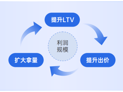 游戲行業(yè)新風(fēng)向：2025年三大增長(zhǎng)點(diǎn)將如何重塑市場(chǎng)格局？