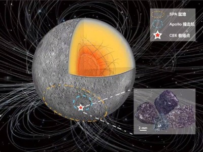 嫦娥六號月背樣品：月球磁場28億年前曾“復(fù)活”？