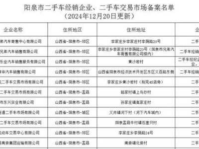 陽泉汽車以舊換新補貼繼續(xù)，備案車企名單更新，快來看看你的選擇！