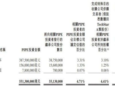 圖達(dá)通曲線上市在即：年?duì)I收破億美元，凈虧損加劇，估值達(dá)117億港元